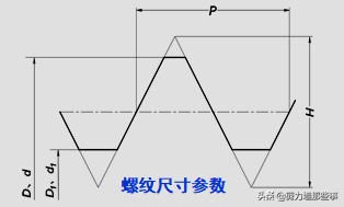 你了解建筑索结构吗？你知道怎么设计吗？