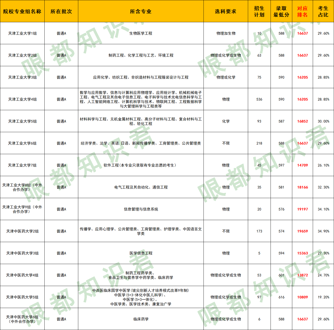 天津985211大学名单（天津985211大学名单有几个）-第3张图片-昕阳网