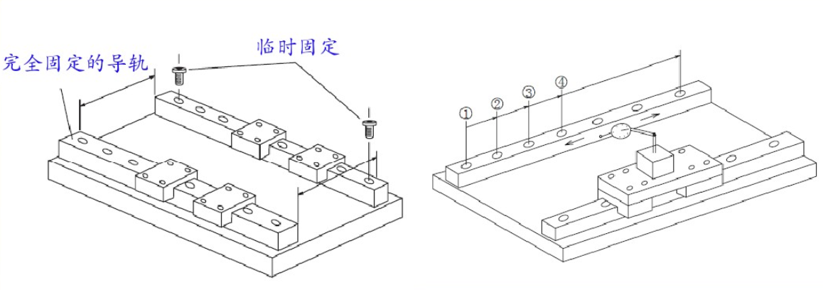 直线导轨的选型，直线导轨要怎么安装？