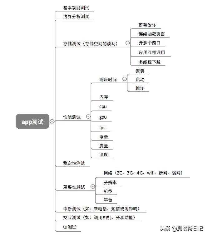 服务端测试很牛逼?不要怂,干它
