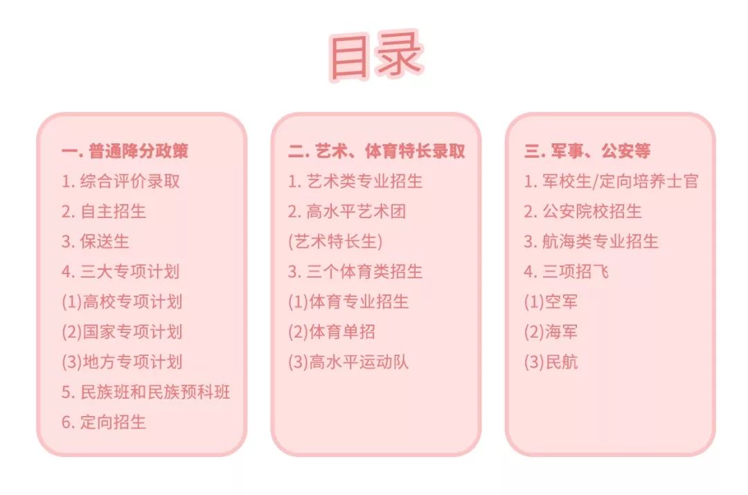 高考降分录取政策一览!高考有捷径