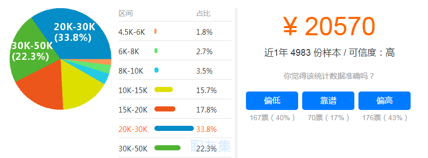 编程类别那么多，学什么最赚钱？2020年最吸金的四种编程语言出炉