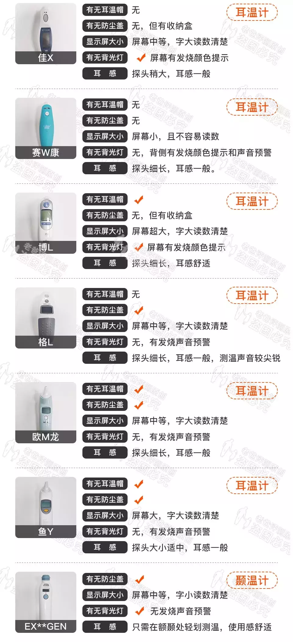 杭州魏老爸实测7款体温计,比较准的只有这2款!