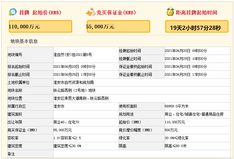 刚刚，淮安突挂11幅地！最高起始楼面价7463元/㎡