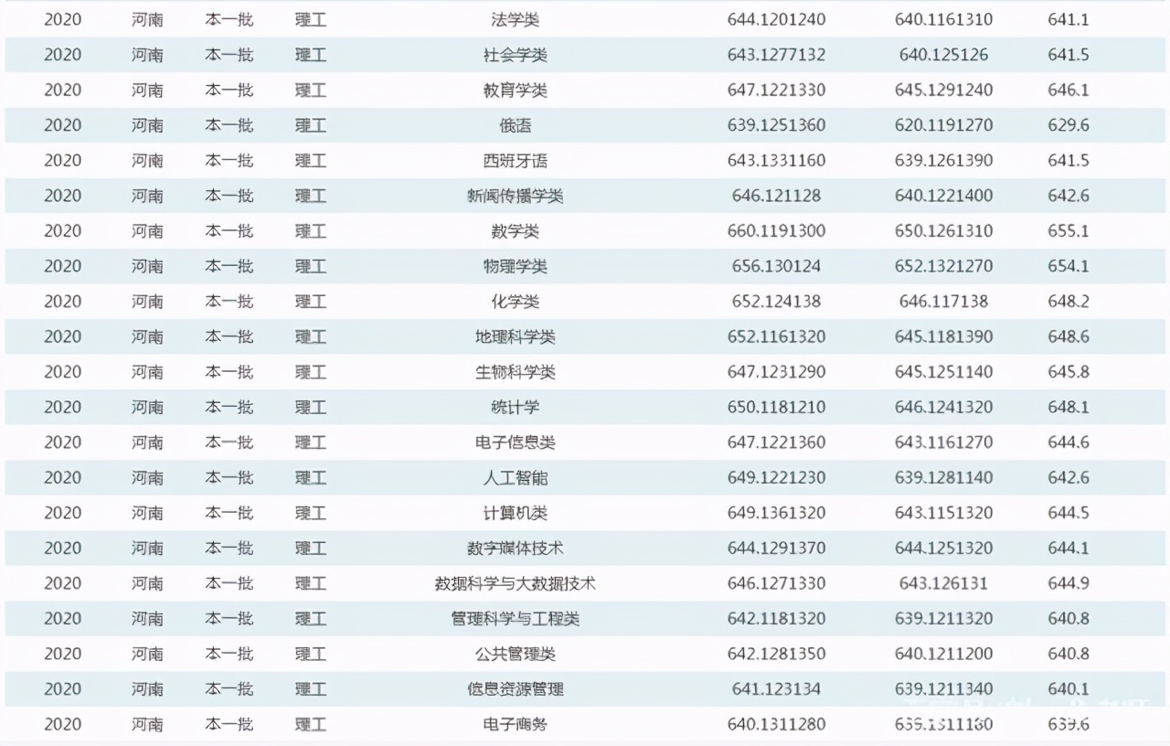 3所就业率超高的师范大学：华师大排第二，非常适合女生报考