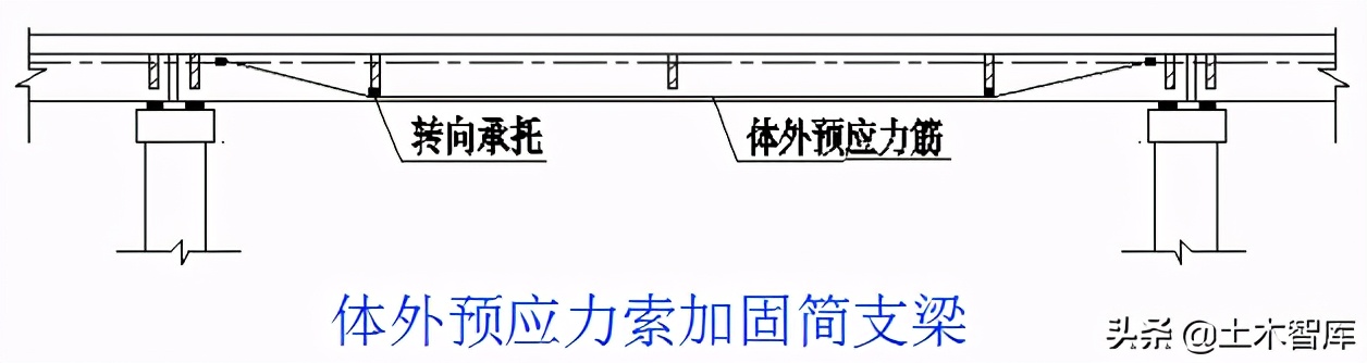 桥梁加固工程,桥梁加固