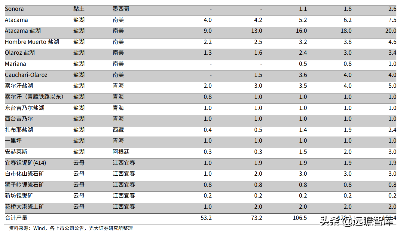 金属新材料行业2022年策略：供需矛盾延续，锂钴稀土仍大有可为