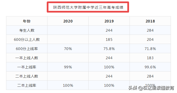 西安十大重点中学排名（2021西安重点初中排行榜）