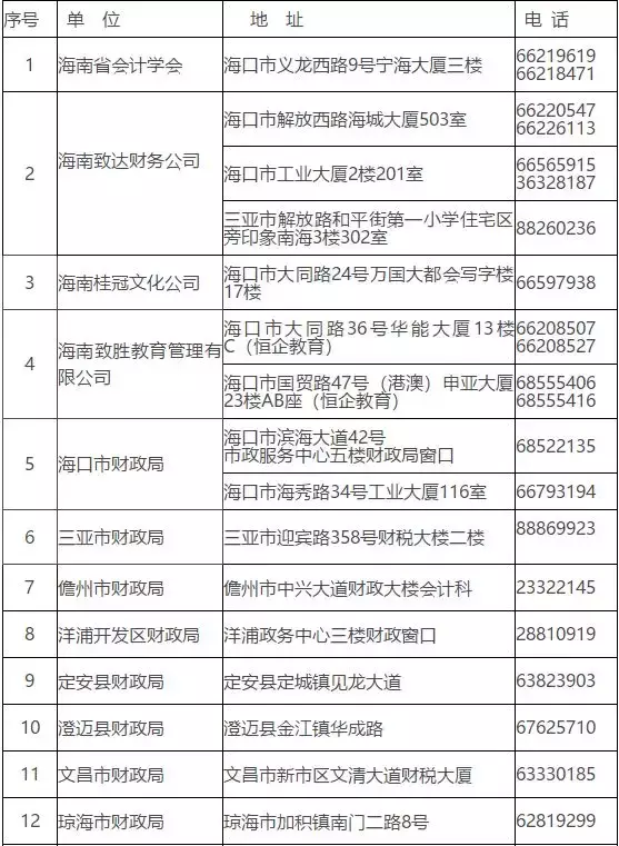 速看！初级会计职称证书领取又新增5省