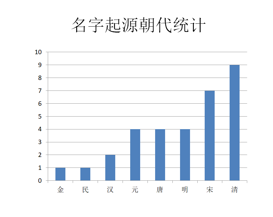 python编程操作office三剑客之PPT篇