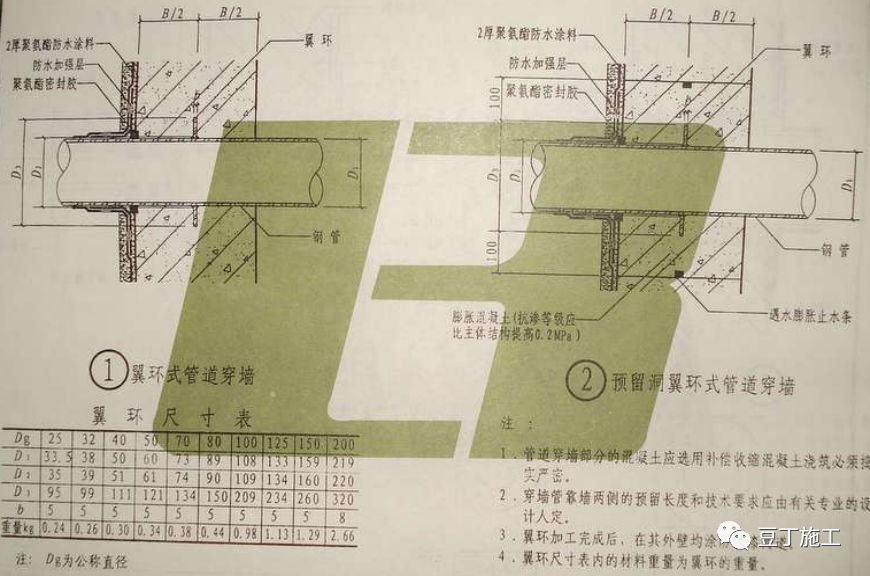 看完这26个节点施工图，建筑基础防水施工那些事就再也难不住你了