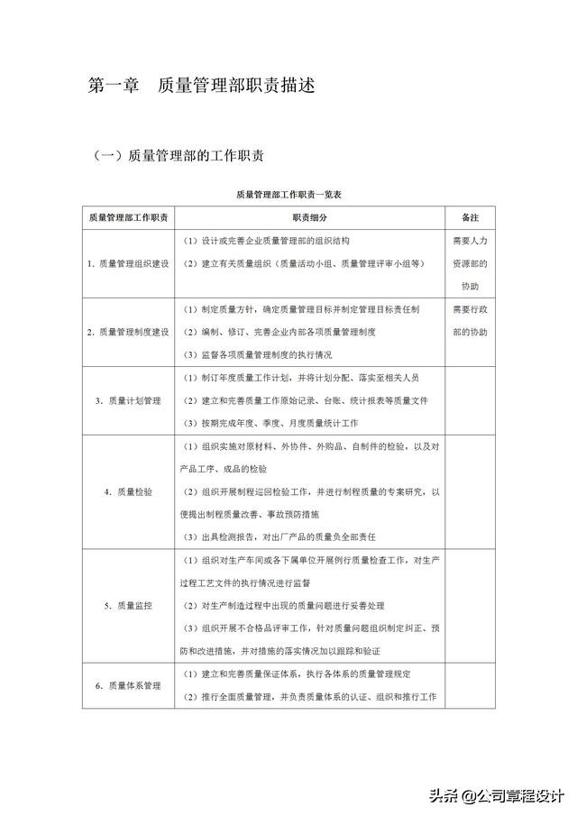 质量管理表格大全