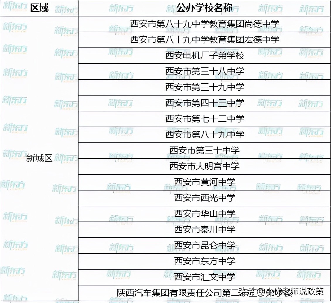 西安各区有哪些公办、民办学校？超全名单汇总