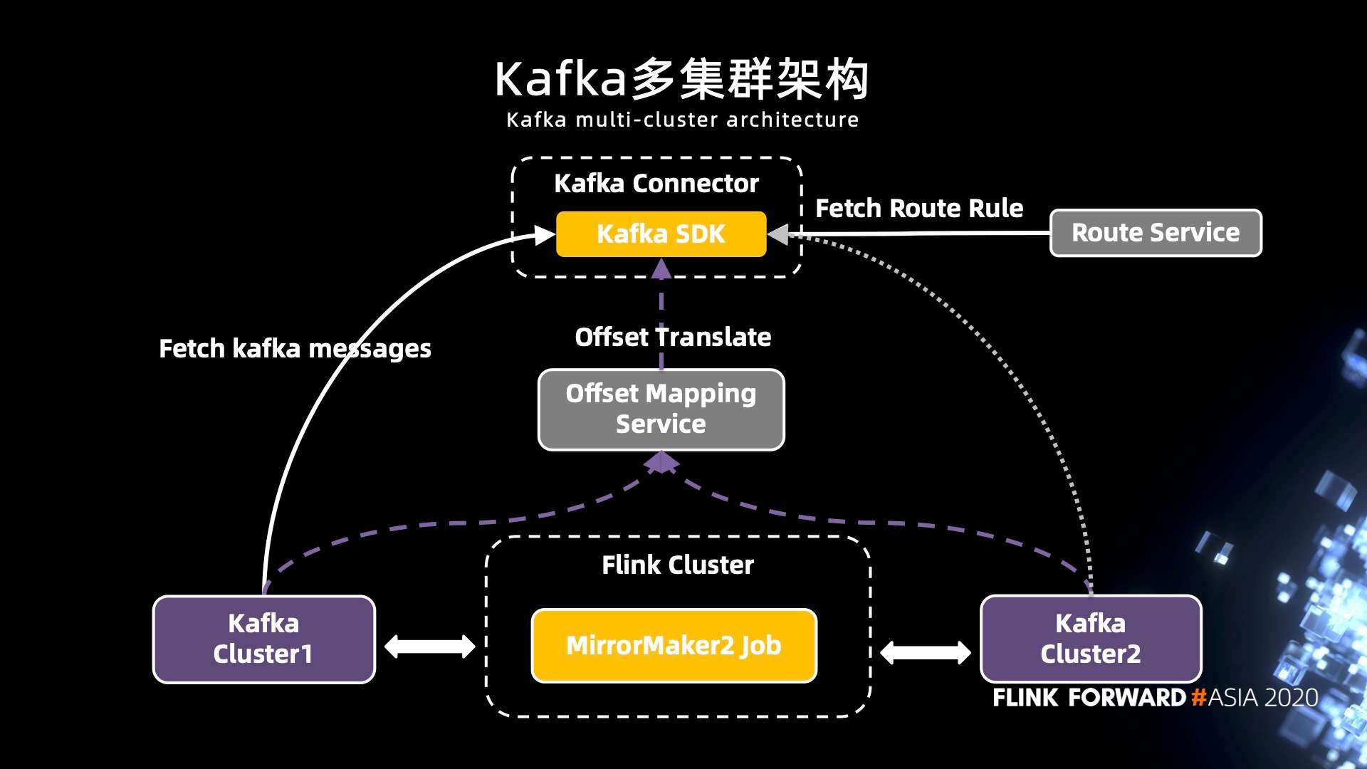 Apache Flink 在汽车之家的应用与实践