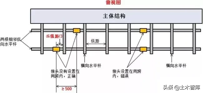 脚手架搭设、拆除与验收24条，逐条附图说明！