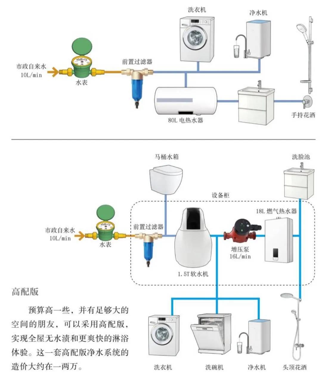 装修房子牢记这3步，打造出美观舒适、又实用的家，提升生活品质