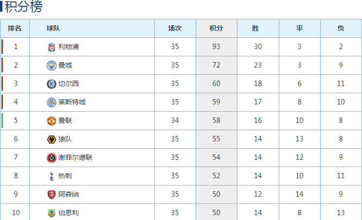 热刺1-2阿森纳(孙兴慜一传一射闪耀北伦敦德比，率领热刺2:1逆转阿森纳)