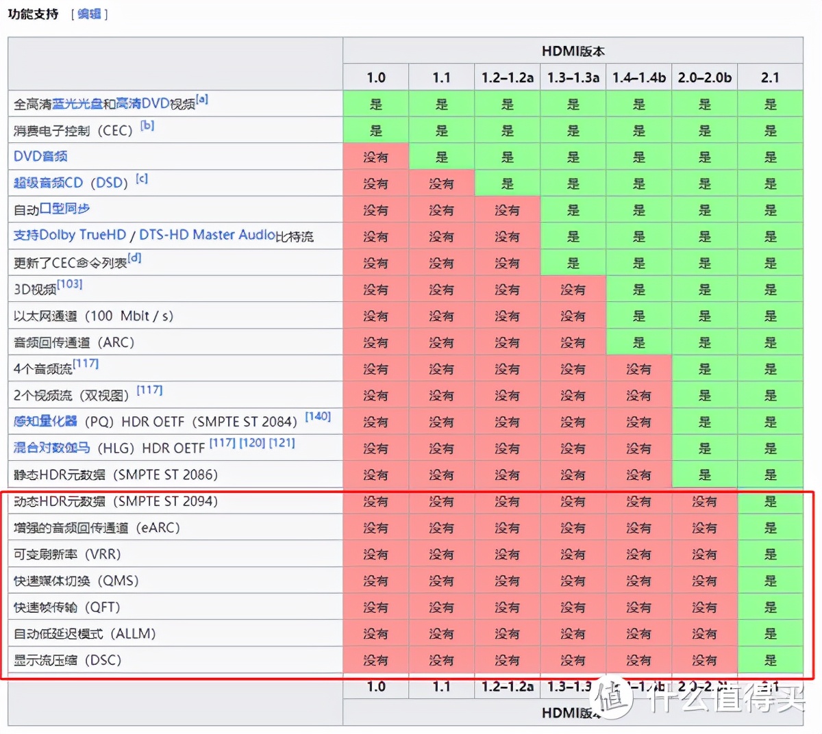 如何打造一款 Xbox 次世代家庭游戏影音娱乐中心？