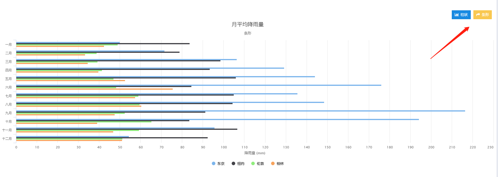 玩转JNPF表格图表功能，让你轻松运用大数据功能