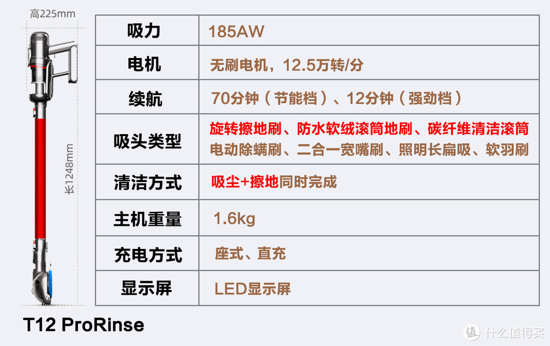 2021年小狗吸尘器选购攻略，T12/T11系列区别解析