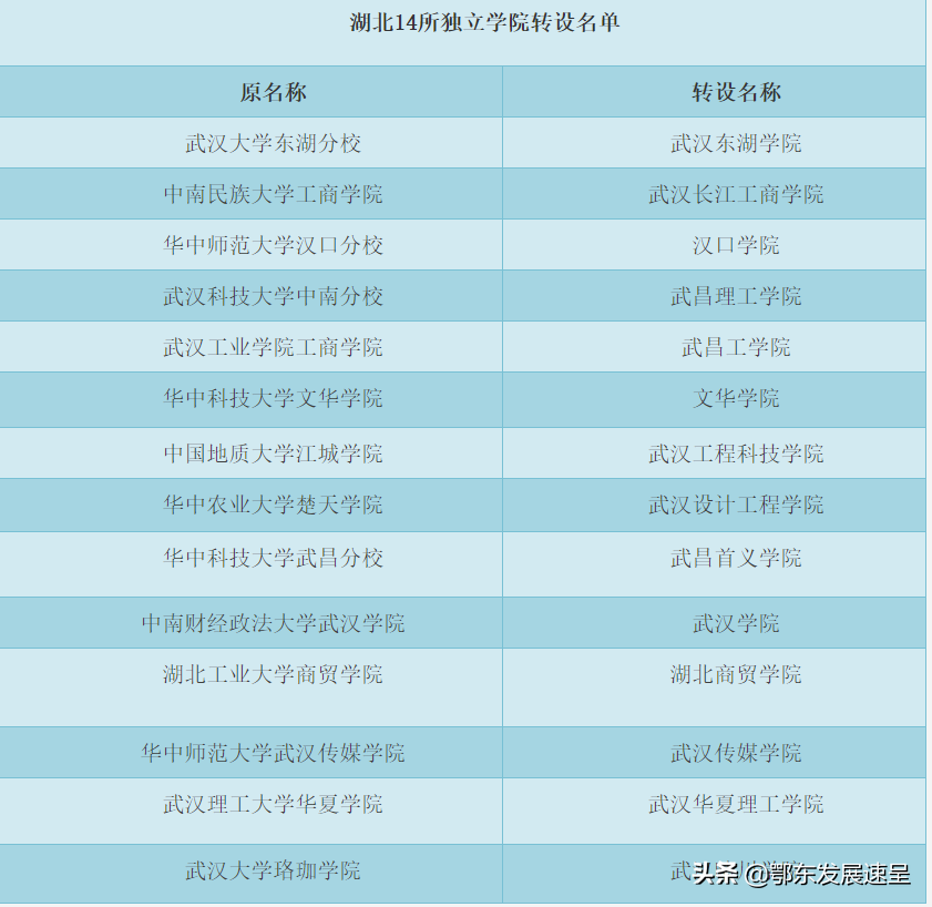 武汉城市圈高校资源将下沉到周边县市，近20所高校需外迁新建校区