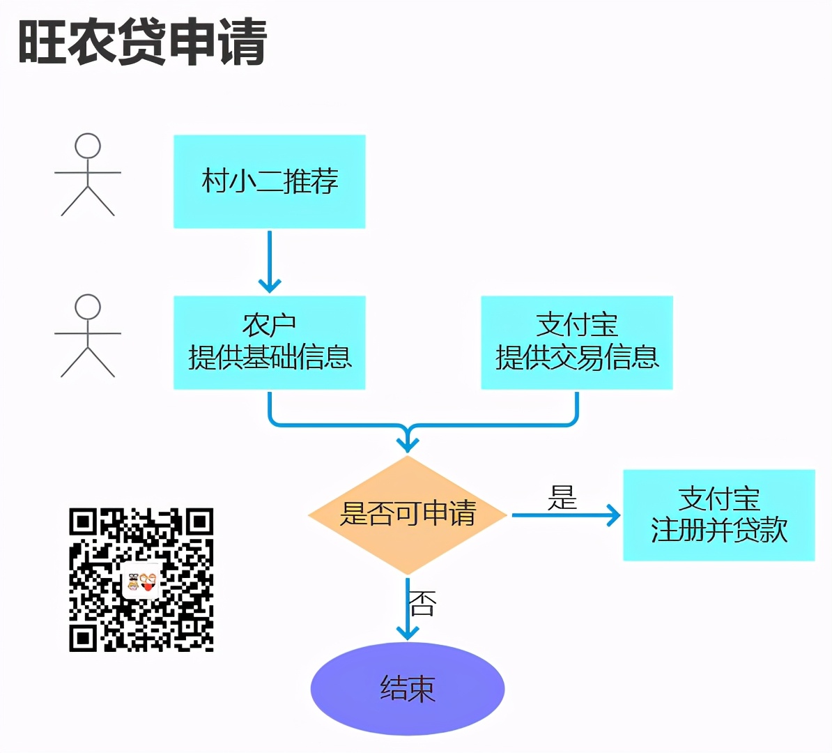 县域普惠金融的推手，旺农贷快6岁啦