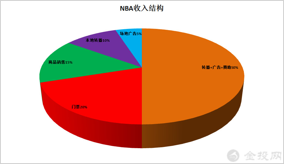 为什么nba允许中国人做广告(NBA总裁肖华：希望可以在中国继续转播，但不会改变原则)