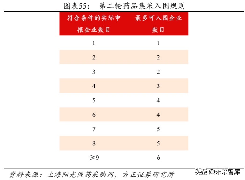 乐普医疗深度解析