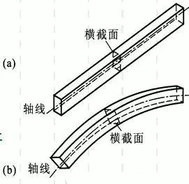 材料力学图文全解析