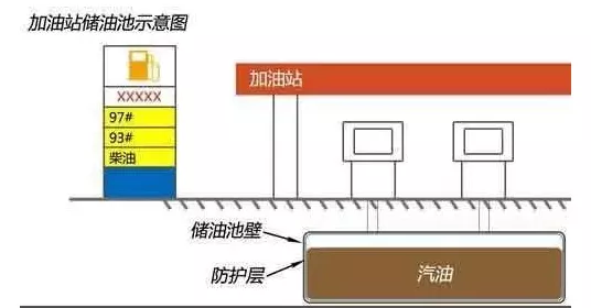 一吨汽油等于多少升？每吨汽油约为1389升-第7张图片