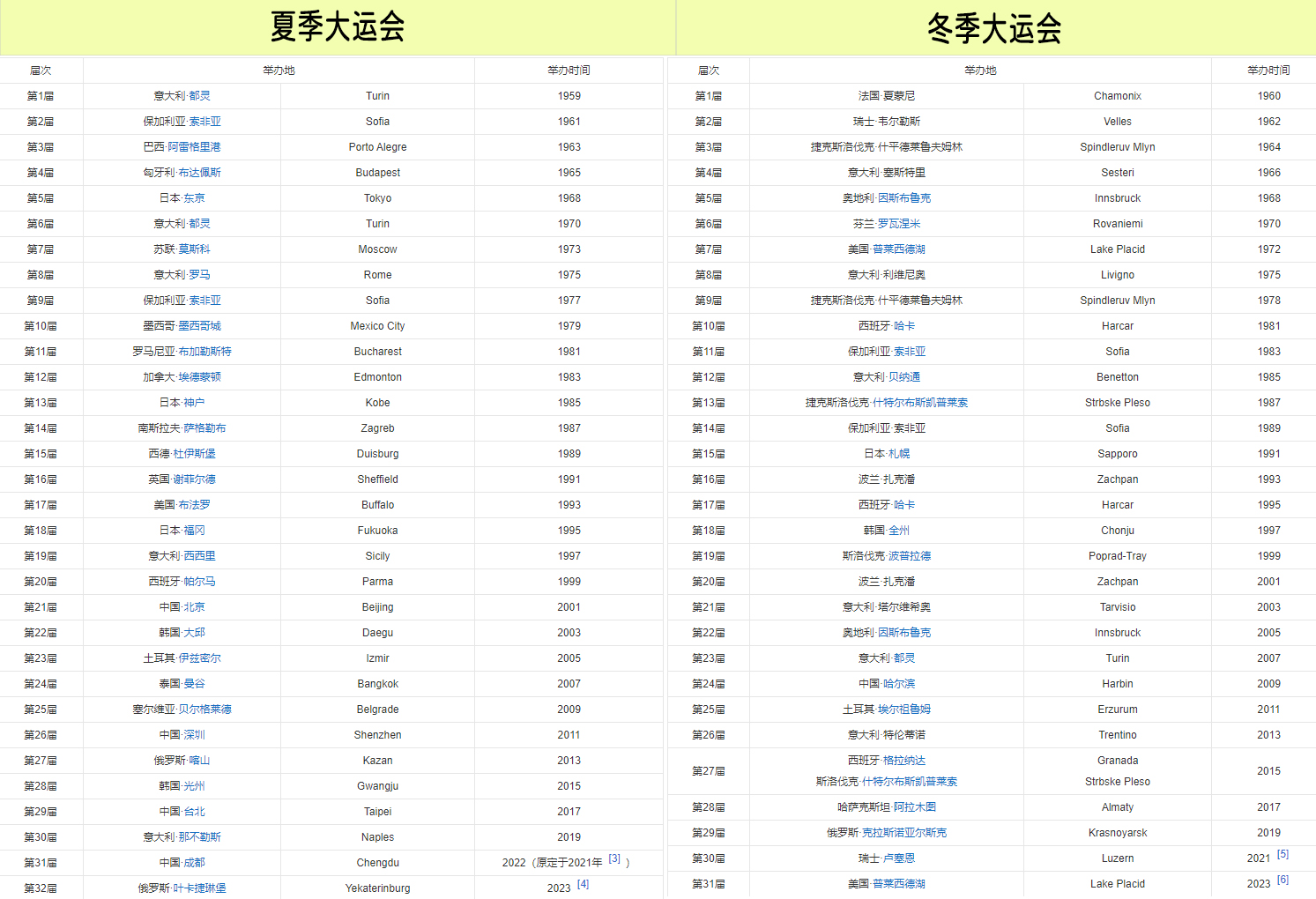 奥运会田径赛外还有哪些比赛(你知道除了奥运会/残奥会，还有那些大型的综合运动会吗？)