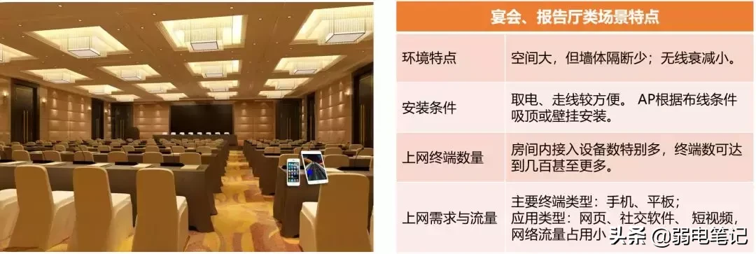 6类经典场所无线AP选型和部署方案