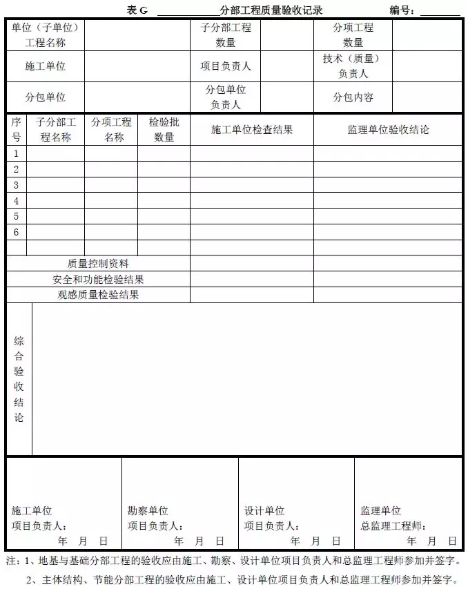 检验批→分项→分部→单位：建筑工程各级验收如何组织？​