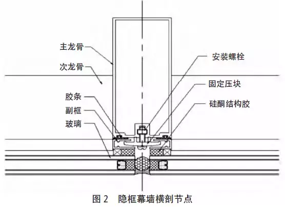 玻璃幕墙板面不平整产生的原因及解决办法，你未必知道！