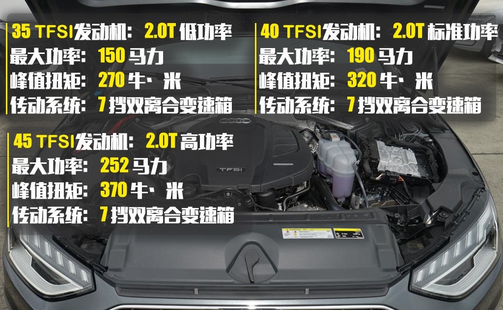 全新一代奥迪A4L信息曝光：内饰有望大改，双离合或会被替代？