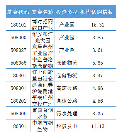 REITs是什么？该不该买？该怎么买？