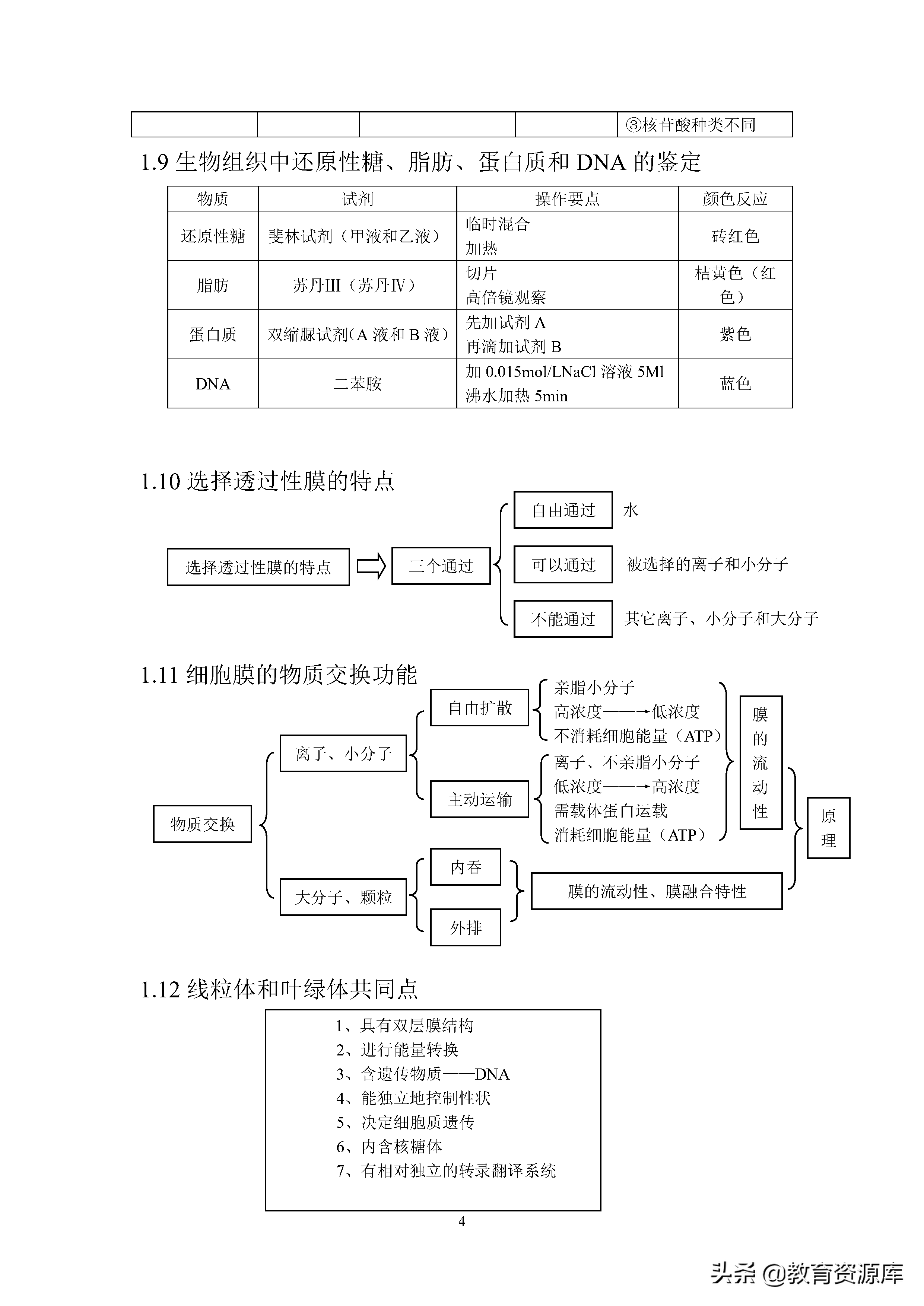 高中生物：高考生物必考知识点总结