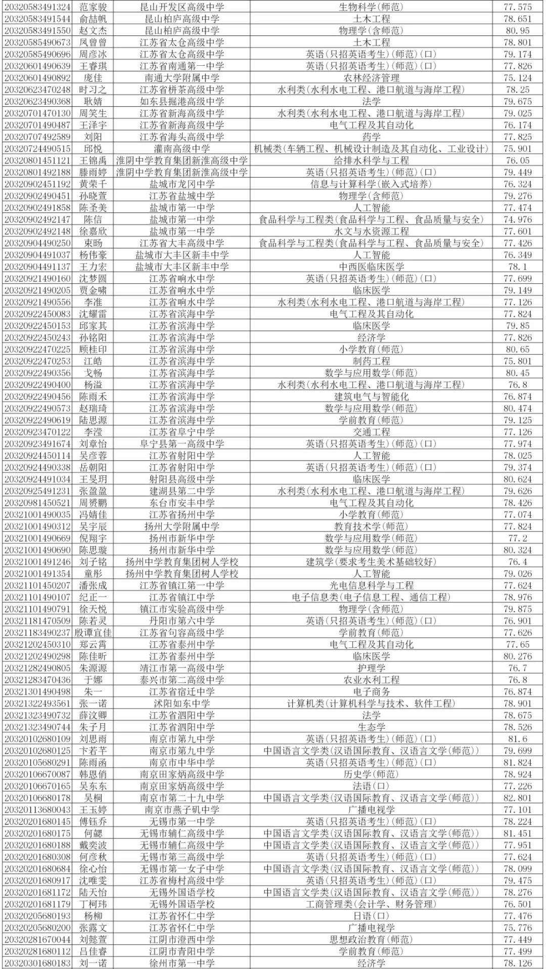 扬州大学2020年综合评价录取考生名单公示