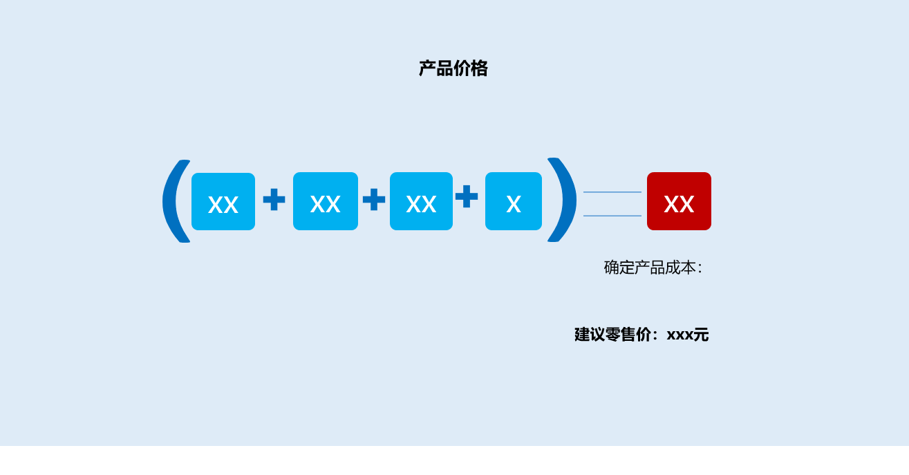 十年工作经验的营销总监，教你从这五个方面做策划方案，可以套用