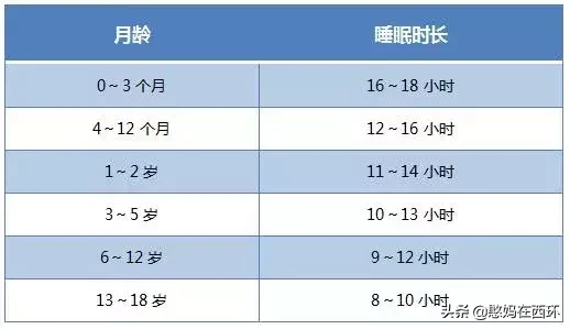 “睡渣”宝宝怎么哄？快来get这些睡眠秘籍