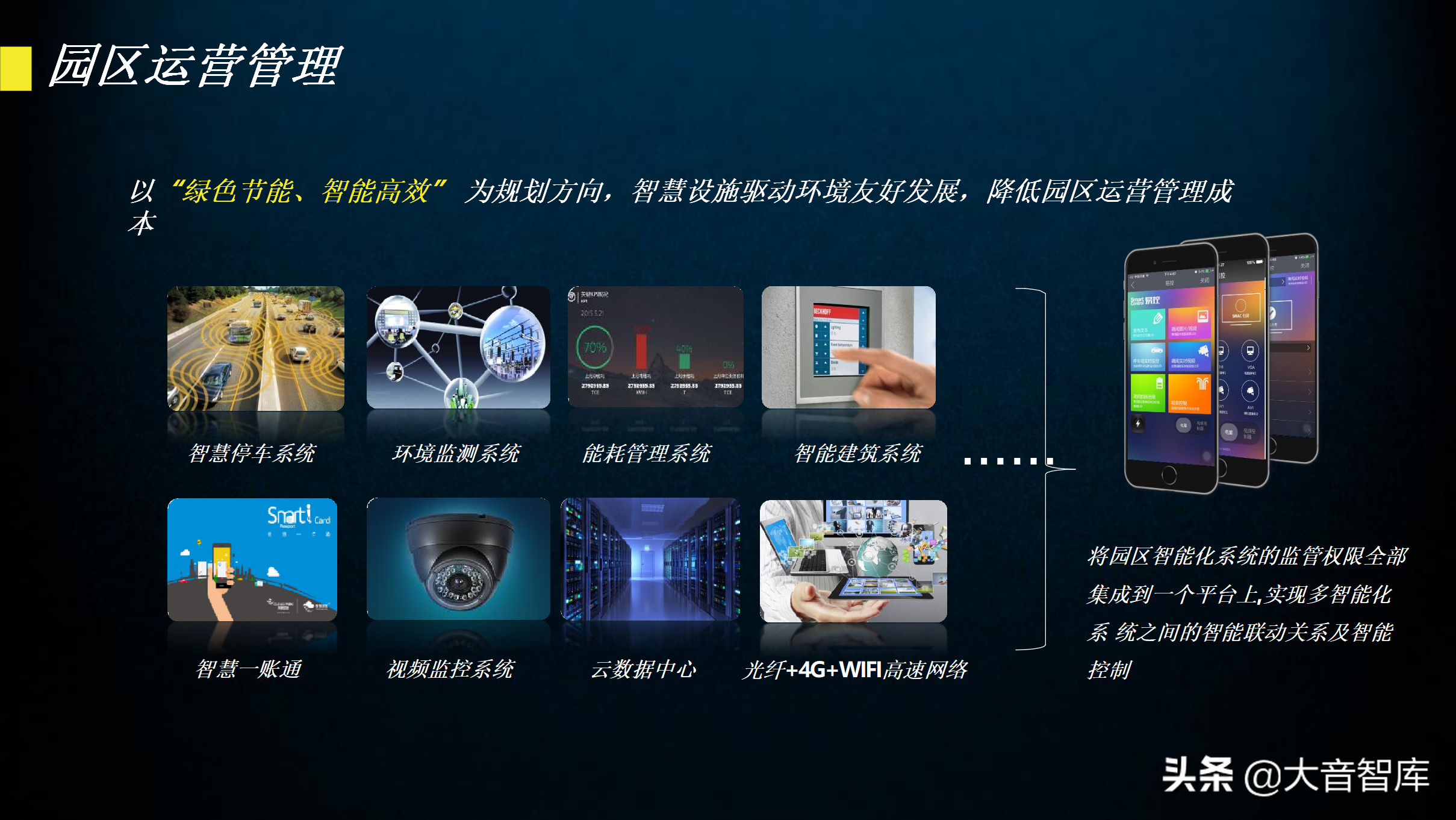 60页智慧园区规划方案PPT