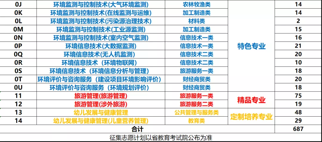 自由可投状态的考生，还有读大学机会，这些院校还有空缺名额