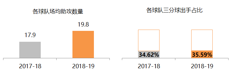 为什么cba分数那么大(CBA联赛数据透析——为什么说联赛水平提升了？)