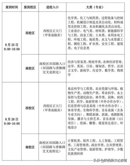 划重点！多所大学发布2021新生入学须知，太特殊