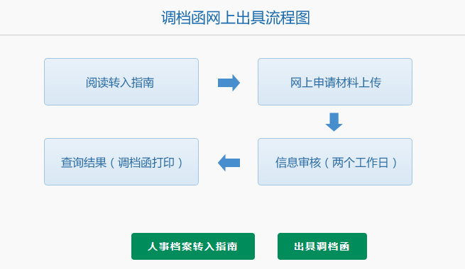 重磅！苏州落户政策即将大变革！落户政策再放宽