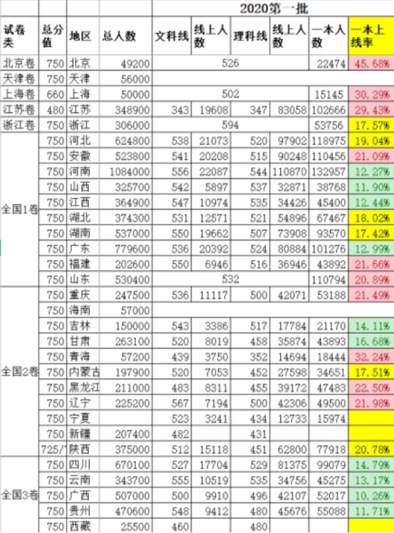 河南考生有多难？2021年高考招生又出争议，郑大河大缩招10%