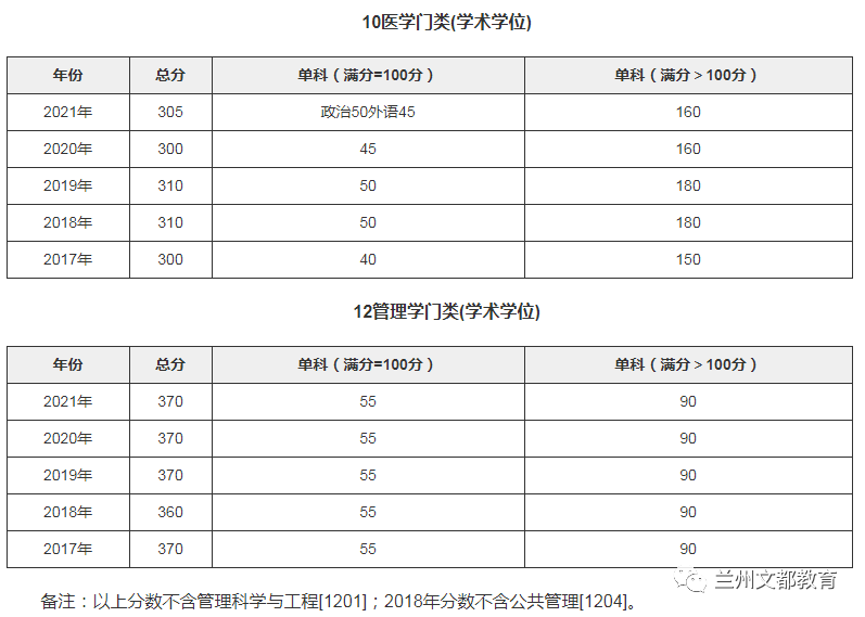 名校近5年大数据丨厦门大学