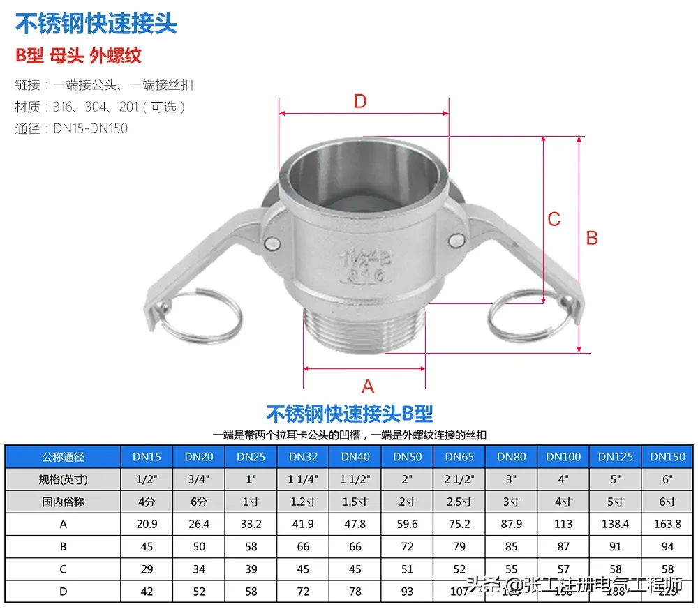 一篇了解不锈钢快速接头，干货！涨知识