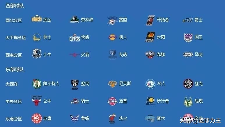 nba场数为什么不排86场(NBA 球队82场比赛的赛程是怎么安排的)