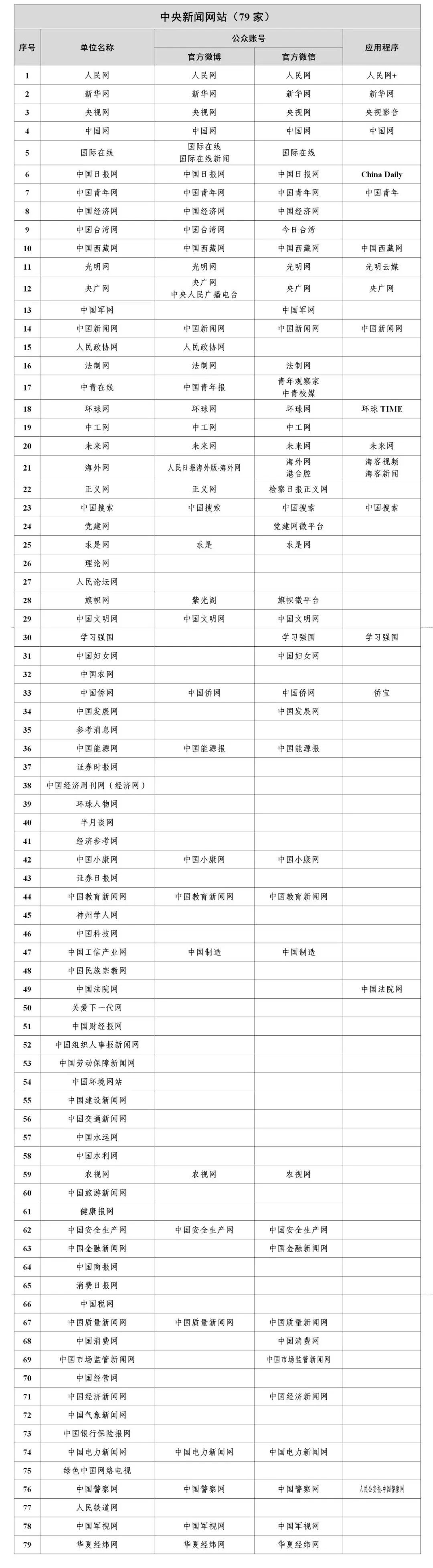 1358家！国家网信办公布最新《互联网新闻信息稿源单位名单》